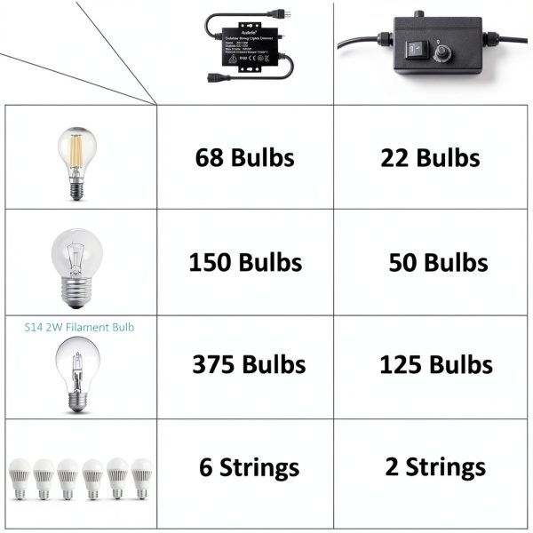Aubric Outdoor Dimmer 110V Plug-In LED Control-5